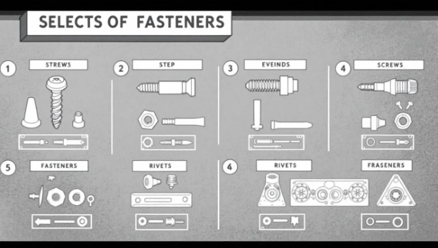 Permanent Fasteners Types Engineering Essential Guide: A Beginner's Guide to Industrial Fasteners Types ...